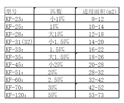 东西湖空调维修